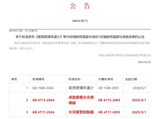 新規(guī)《點(diǎn)型感煙火災(zāi)探測(cè)器》GB4715—2024實(shí)施，探討“傳感部件污染報(bào)警功能”的真正作用