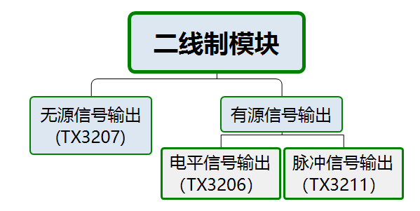 二線制火災報警系統(tǒng)的模塊應用淺析